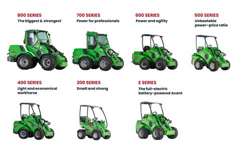 avant skid steer prices|avant loader price list.